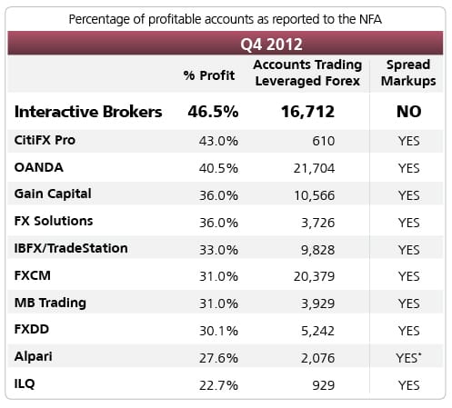 largest forex broker