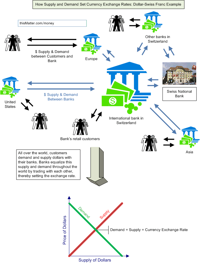 Money Exchange Chart International