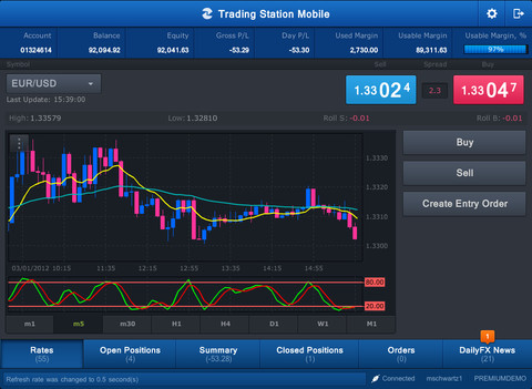 fxcm trading station custom indicators