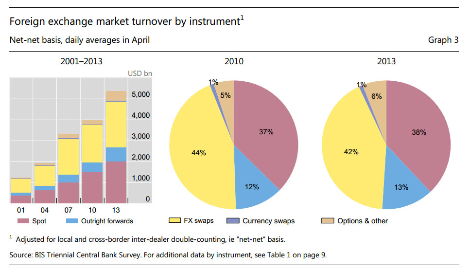 Otc Forex Charts