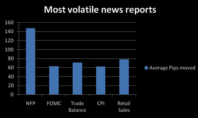 most volatile forex pairs 2011