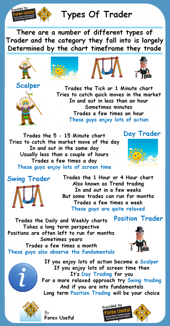 Types of forex traders