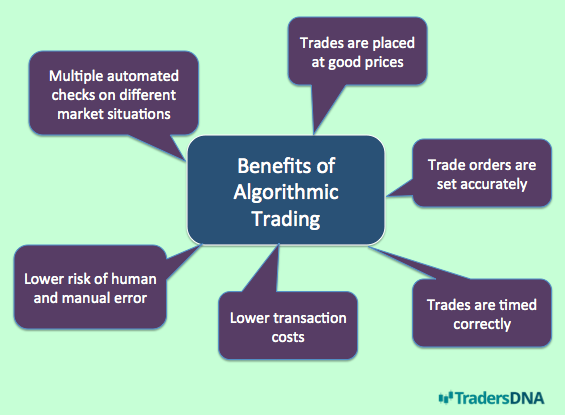 comparison of genetic algorithms for trading strategies