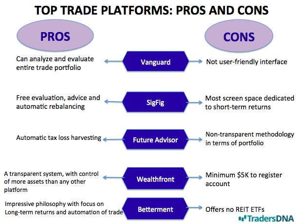 online stock trading pros and cons