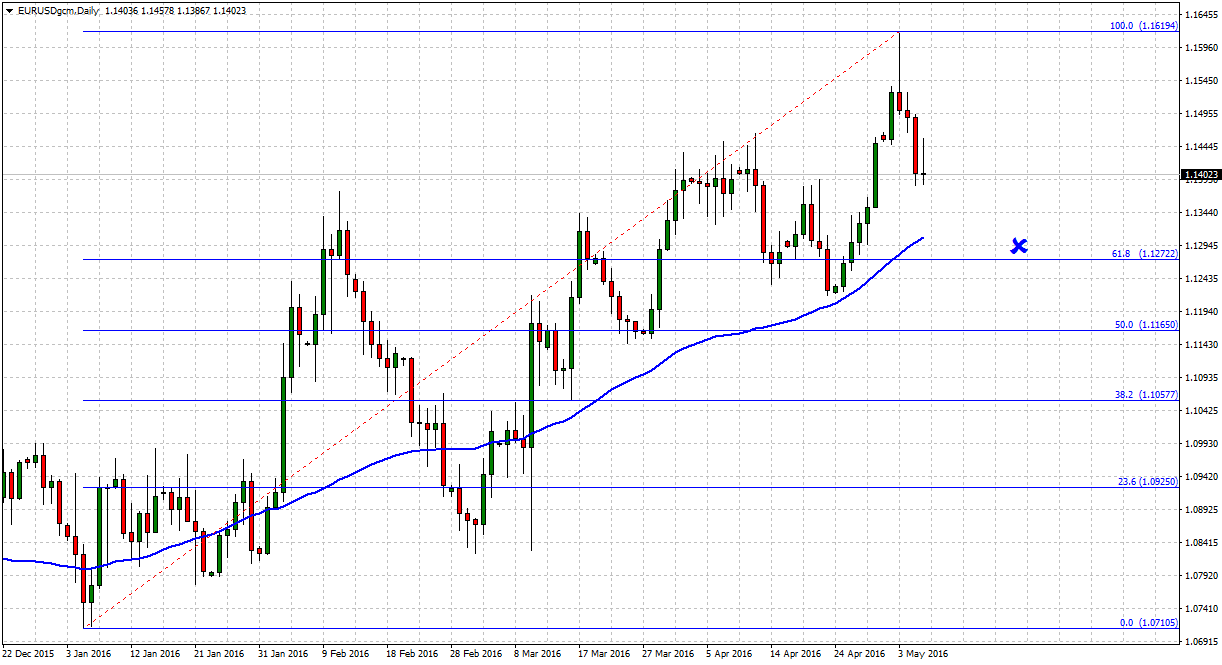 forex dna