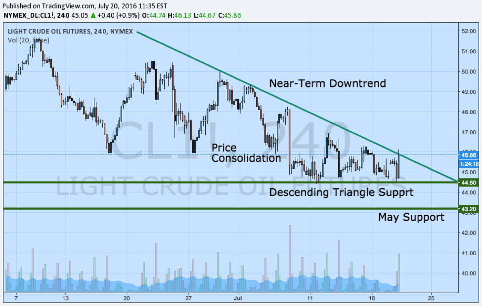 stocks to buy when crude oil prices is rising