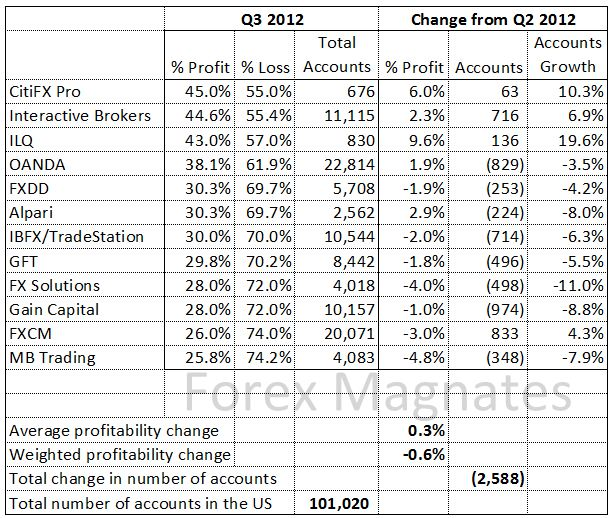 forexbrokers2012