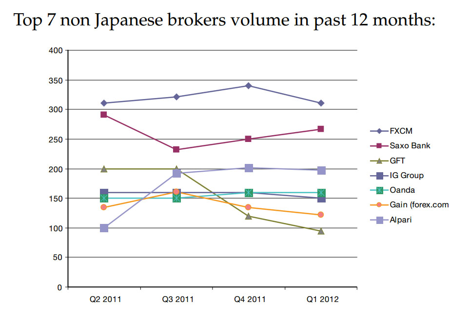 top7brokers