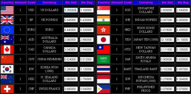 Exchange Rates