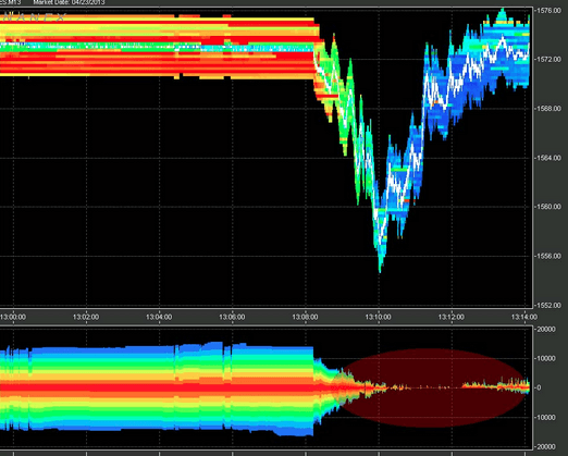 Market Depth and Liquidity