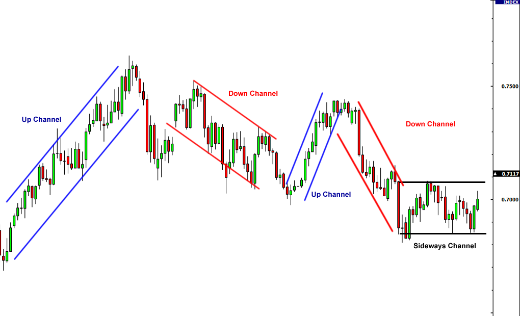 Line Trading Using Chart Forex Line Trading Using Chart Forex