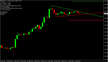 trendlines