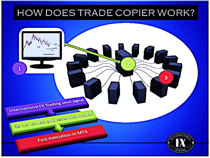 How Does Trade Copier Work