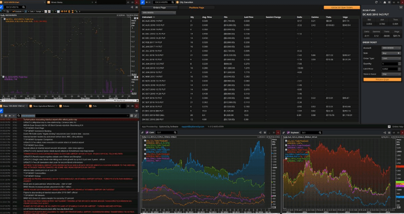 trading sentiment dashboard, reuters