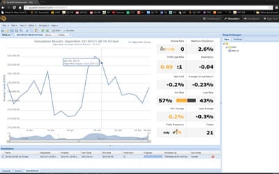 quantconnect.com dashboard Traders DNA