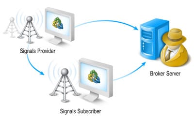 tradingsignals2