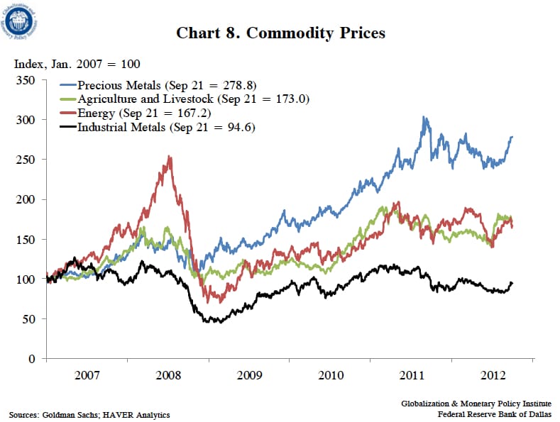forex commodities charts yahoo forex commodities charts yahoo