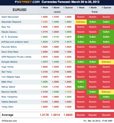 FXstreet-currencies-forecast