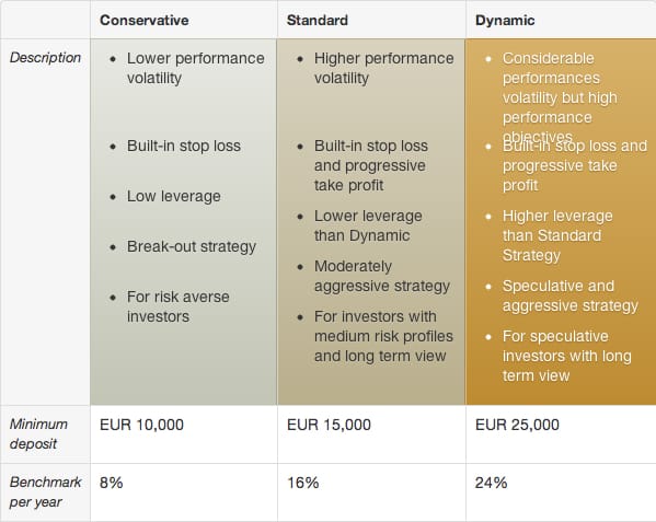 RTFX-strategies