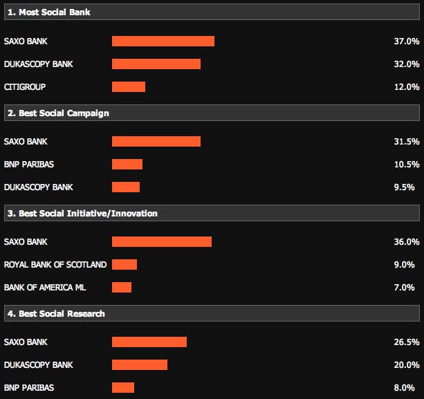 Social-Forex-Awards-2011-1