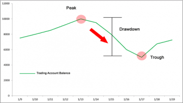 drawdown-peak-to-trough