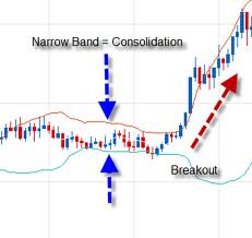 forex-breakout