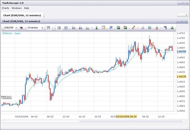 fxcm_chart_1