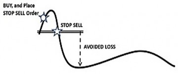 stop-loss-order