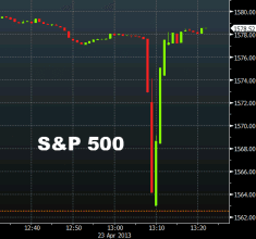 SP-500-flash-crash-white-house-explosion-twitter-hack