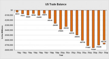 Trade_Balance