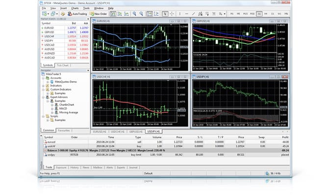 metatrader5_trading_platform_overview