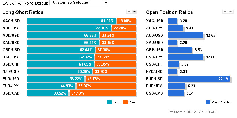 Forex historical position ratios