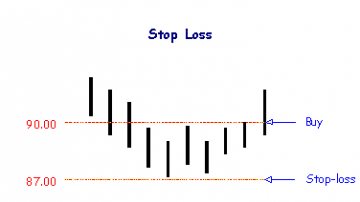 stop loss example