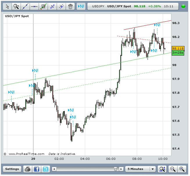 USD/JPY August 29thSource: FXStreet