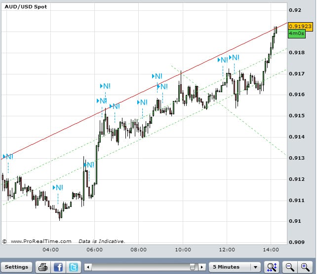 audusdaug9