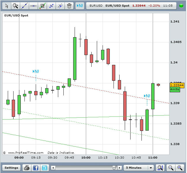 EUR/USD August 21Source: FXStreet