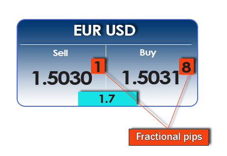 fractional_pips