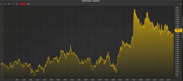 GBPUSD August 2, 2013Charting: Euroinvestor Cockpit