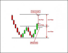 take-profit-and-stop-loss4