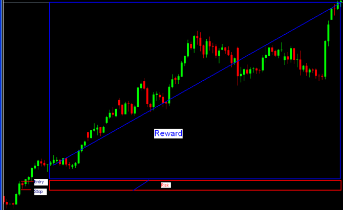 A-reward-of-2000-pips-for-a-risk-of-70-pips-comes-to-Risk-reward-ratio-of-almost-1-to-30-670x411