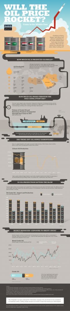 SAXO_Will_oil_prices_rocket_high