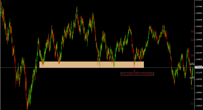 A key long-term support areaSource: Forexcrunch