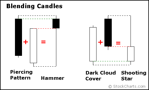 candle5-blend2