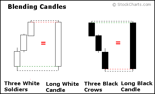 candle5-blend3