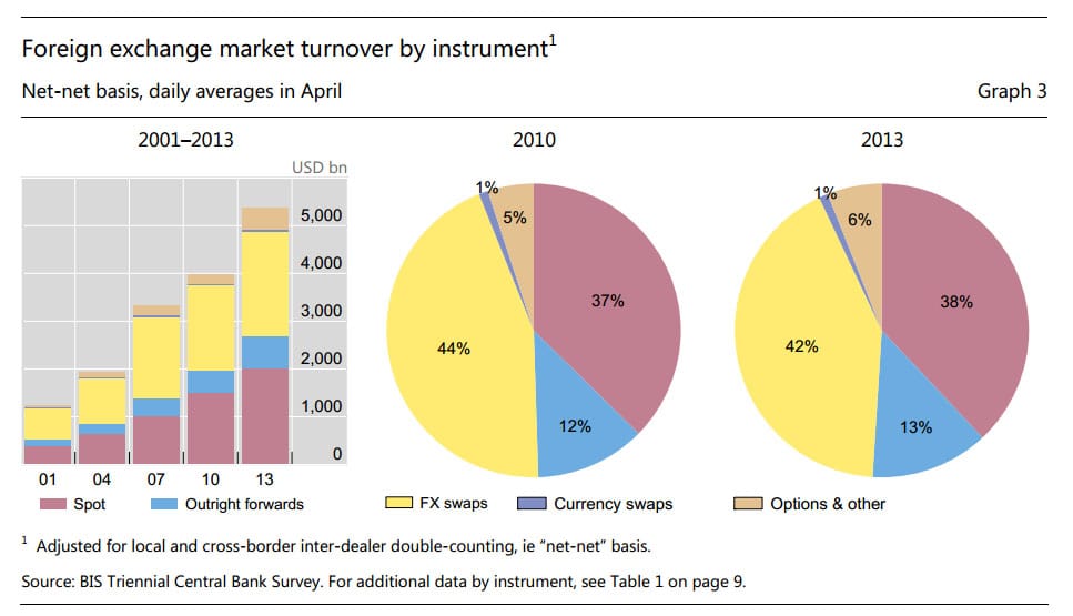 forex-maturities-bis