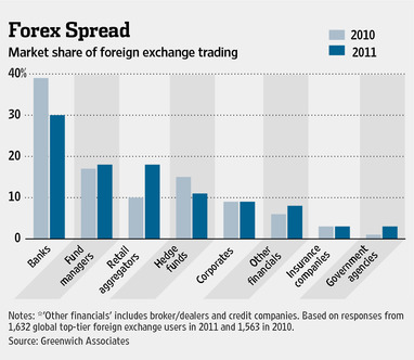 Source: wsj.com