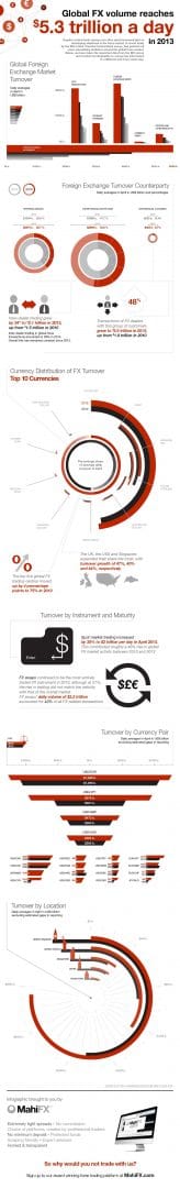 PRNE_ MahiFX_Infographic