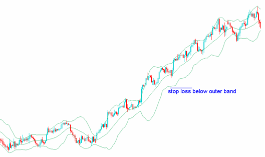 bollinger_band_stop_loss