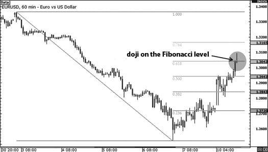 doji-fibonacci