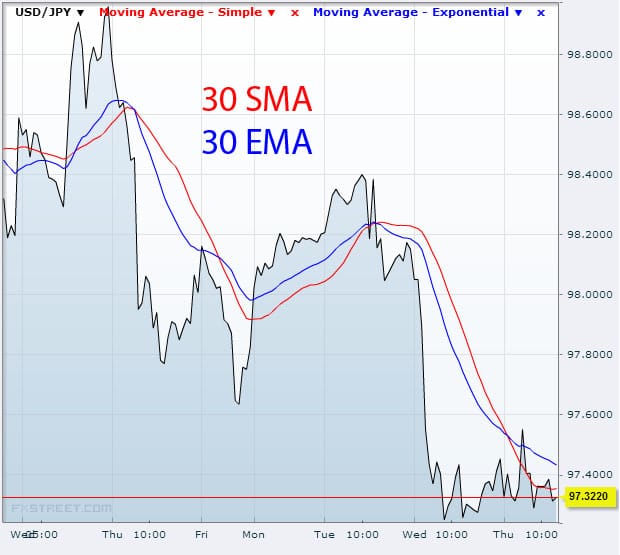 ema-sma1